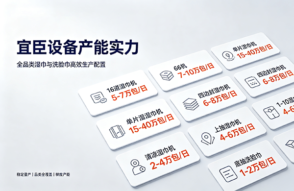 宜臣设备产能实力展示｜全品类湿巾&洗脸巾高效生产配置